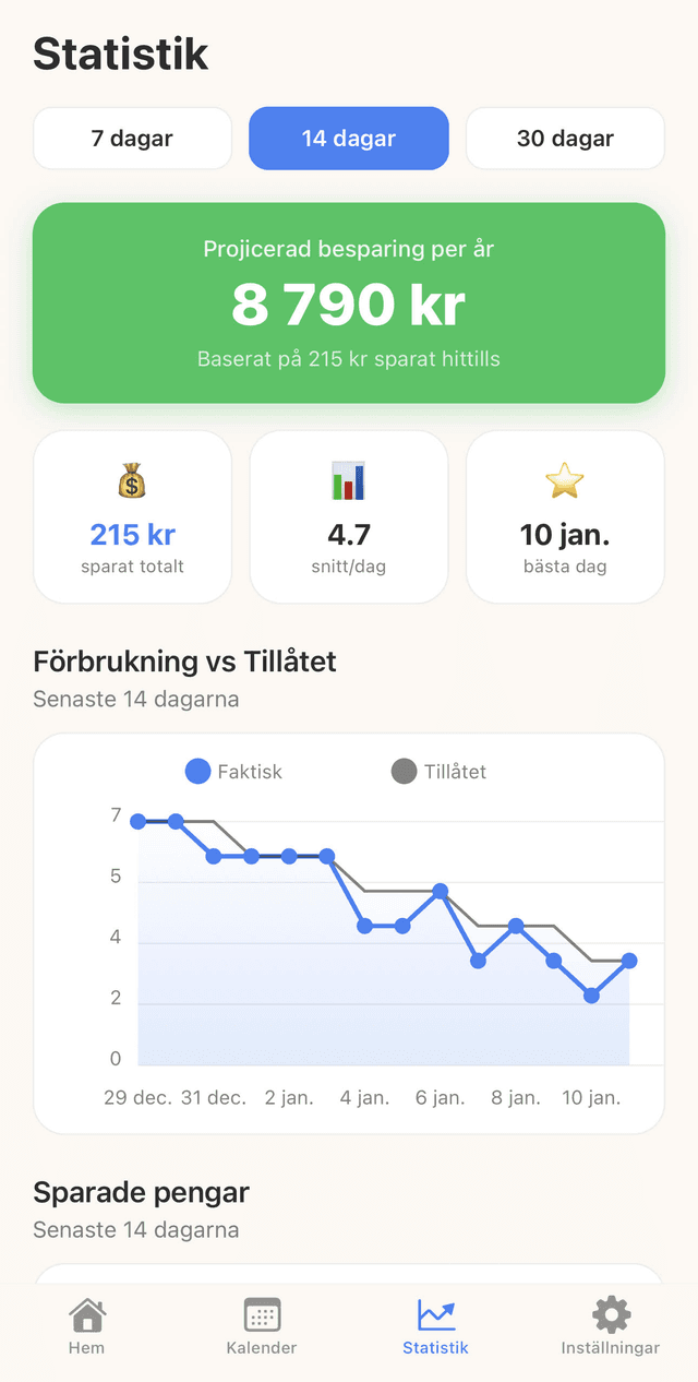 Snusfria app statistics screen
